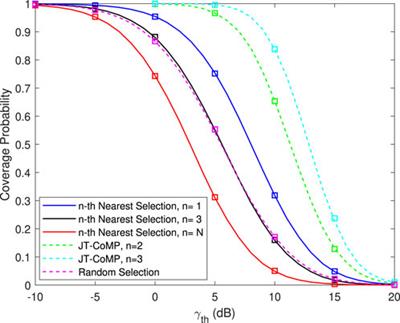 A stochastic geometry-based performance analysis of a UAV corridor-assisted IoT network